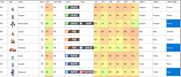 gen 9 starter stats.png gen 9 starter stats.png