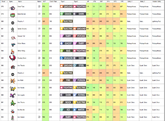 gen 9 paradox stats.png gen 9 paradox stats.png