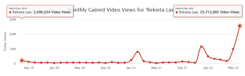 Rekieta metrics.png Rekieta metrics.png
