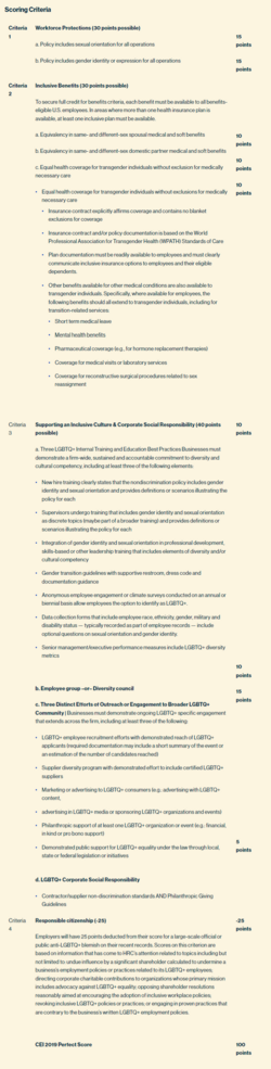 FireShot Capture 041 - Corporate Equality Index 2022 -scorecard - reports.hrc.org.png FireShot Capture 041 - Corporate Equality Index 2022 -scorecard - reports.hrc.org.png