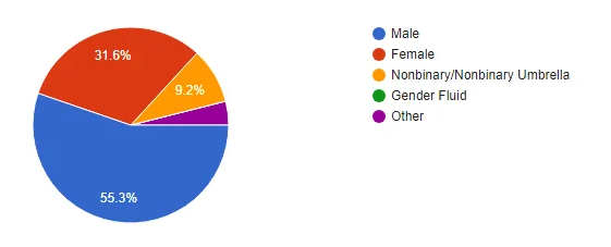 Gender.png Gender.png