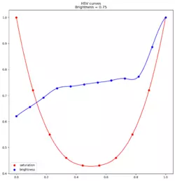 curves_2028_b0.75.png curves_2028_b0.75.png