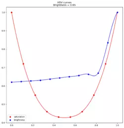 curves_2024_b0.65.png curves_2024_b0.65.png