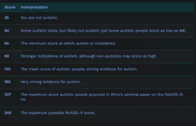 AutismScore.png AutismScore.png
