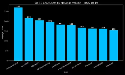 twitch-idubbbz-20251019.315379456215.chat.top10.webp twitch-idubbbz-20251019.315379456215.chat.top10.webp