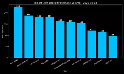 twitch-idubbbz-20251003.315318084440.chat.top10.webp twitch-idubbbz-20251003.315318084440.chat.top10.webp