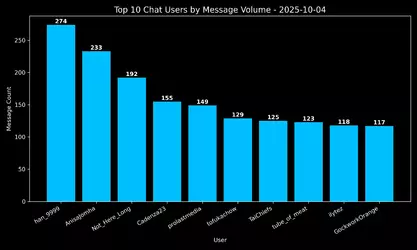 twitch-idubbbz-20251004.315208415959.chat.top10.webp twitch-idubbbz-20251004.315208415959.chat.top10.webp