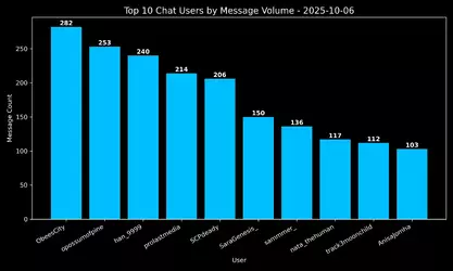 twitch-idubbbz-20251006.315341758808.chat.top10.webp twitch-idubbbz-20251006.315341758808.chat.top10.webp