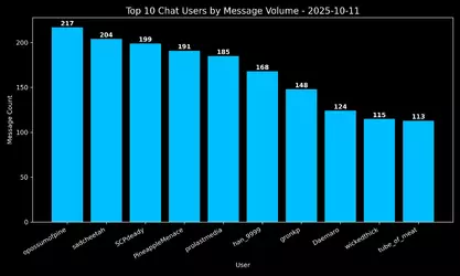 twitch-idubbbz-20251011.315042536951.chat.top10.webp twitch-idubbbz-20251011.315042536951.chat.top10.webp