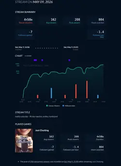 twitch-idubbbz-20260509.317087125592.stats.webp twitch-idubbbz-20260509.317087125592.stats.webp
