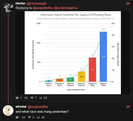 dollar tree lynching 4.PNG dollar tree lynching 4.PNG