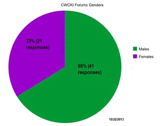 CWCKIGenders.jpg