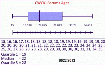 CWCKIAges.gif
