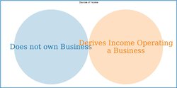 sources of income.jpeg