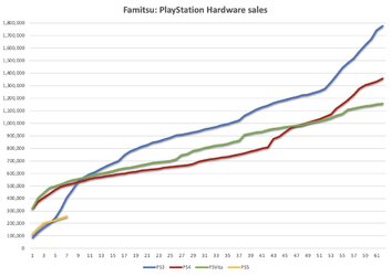famitsu hardware sales.jpg