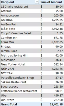 ExpenditureTotals.PNG