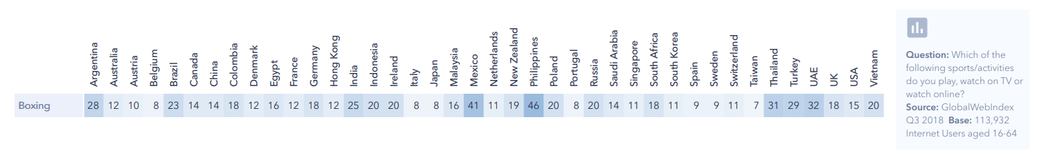 boxing popularity by country GWI.png