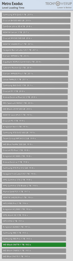 wdsn770 games metro-exodus.png