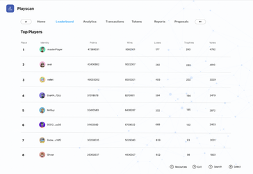 leaderboard.png leaderboard.png