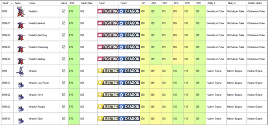 gen 9 legendary stats.png