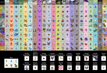 favorites_with_autism_5.9.23.png