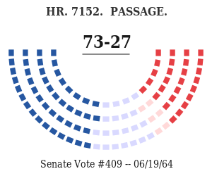 civil_rights_act_senate.png