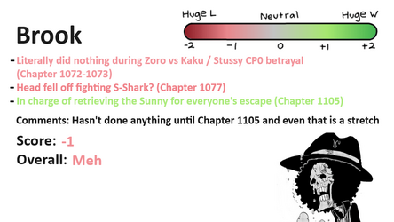 egghead-progress-report-report-cards-for-each-straw-hat-v0-9hmmrrij0gvc1.png