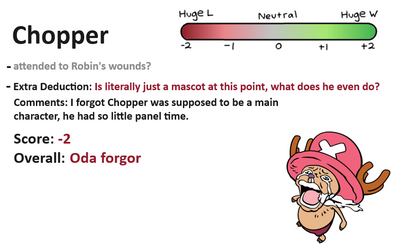egghead-progress-report-report-cards-for-each-straw-hat-v0-irtaxphk0gvc1.png