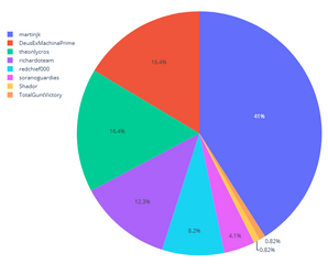 285329343rants.csv.png