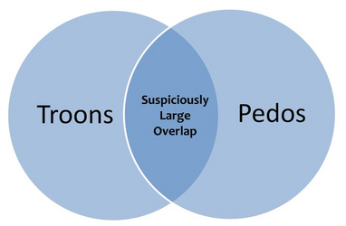 Troonphobia meme 35.png