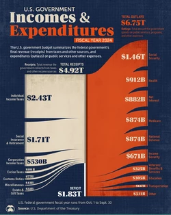 US_Govn_Incomes_Expenditures_SITE_1.jpg