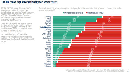 social trust.webp