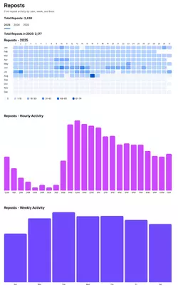 armzreposts.webp