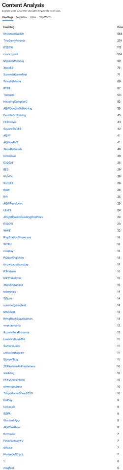 armzhashtags.webp