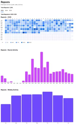 joshreposts.webp