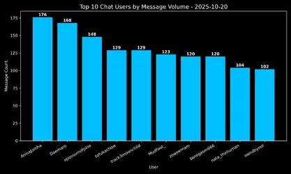twitch-idubbbz-20251020.315446755416.chat.top10.webp