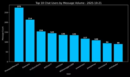 twitch-idubbbz-20251021.315402897495.chat.top10.webp