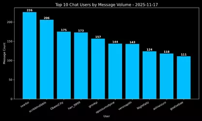twitch-idubbbz-20251117.315676762200.chat.top10.webp