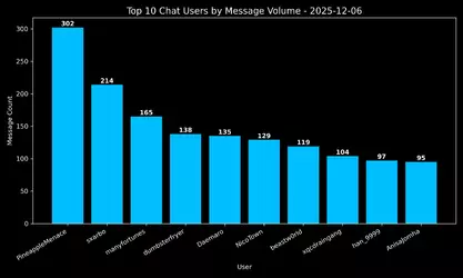 twitch-idubbbz-20251206.315821767256.chat.top10.webp