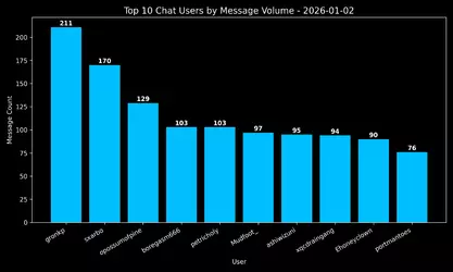 twitch-idubbbz-20260102.316235267799.chat.top10.webp