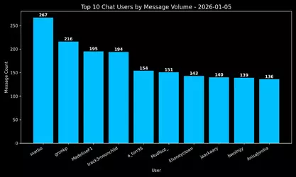 twitch-idubbbz-20260105.315639108727.chat.top10.webp