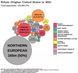 Ethnic_Origins_in_the_United_States.png