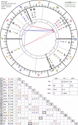 vivek ramaswamy bareboned chart.png