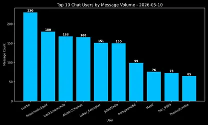 twitch-idubbbz-20260510.317715482199.chat.top10.webp
