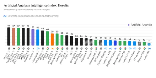 Artificial Analysis Intelligence Index - Results (13 May '26) (1).png