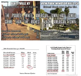 Poorest White Towns.jpg