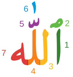 Arabic_components_(letters)_in_the_word_Allah.svg.png