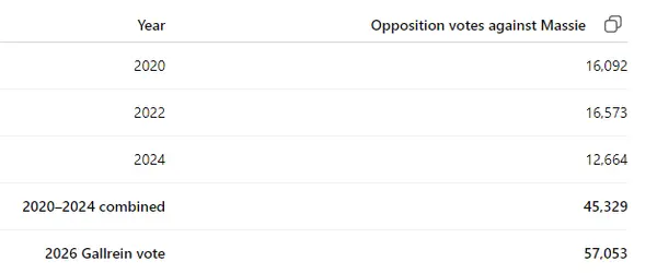 kentucky votes weird.png