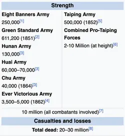 taiping-casualties.png