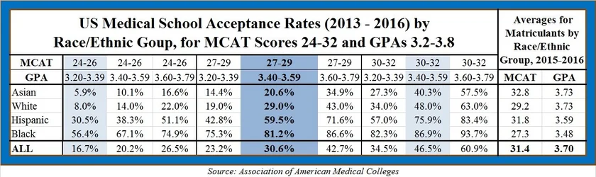 Medical school acceptance rates.jpg